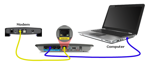 Use an Ethernet Connection